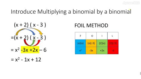 1 Multiplying Polynomials Calculator; 2 How to multiply polynomials; 3 Multiplying polynomials examples. 3.1 Example 01: multiplying a polynomial by a monomial; 3.2 Example 02: product of two binomials; 3.3 Example 03: multiply a binomial by a polynomial; 3.4 Example 04: multiply 3 polynomials together; 4 Using the Multiplying Polynomials ... 